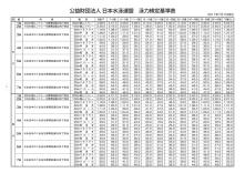 (公財)日本水泳連盟　泳力検定