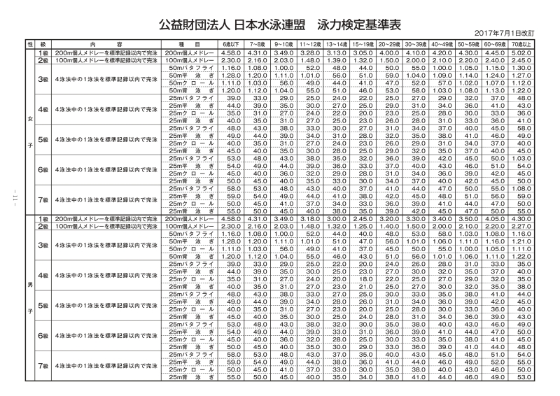 泳力検定基準表